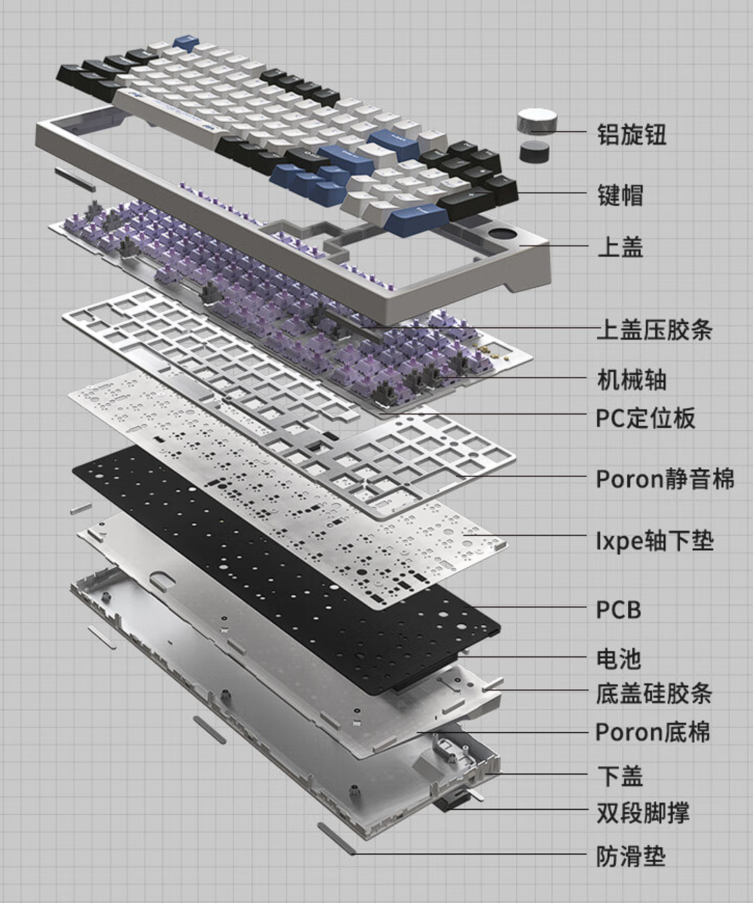 gasket结构