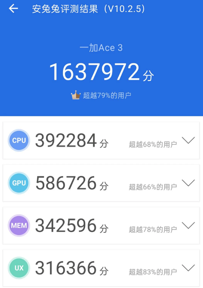 性能跑分