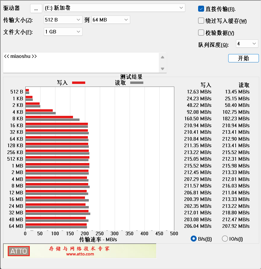 ATTO基准测试