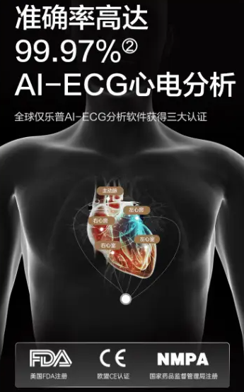 AI-ECG技术