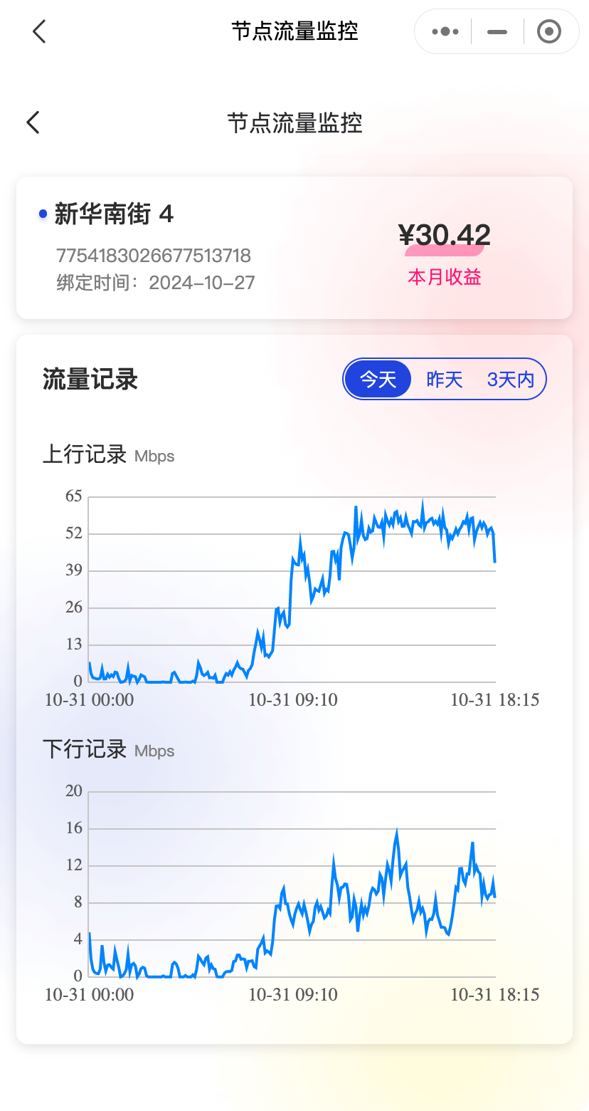 收益图