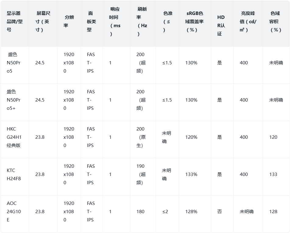 参数对比表