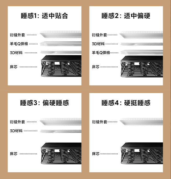 个性化调节