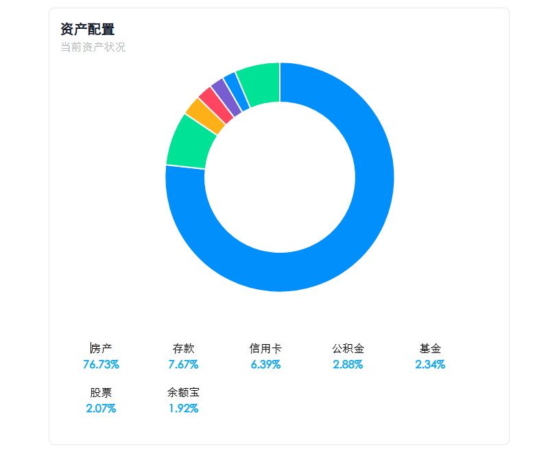 资产配置