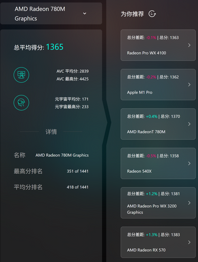 集显表现