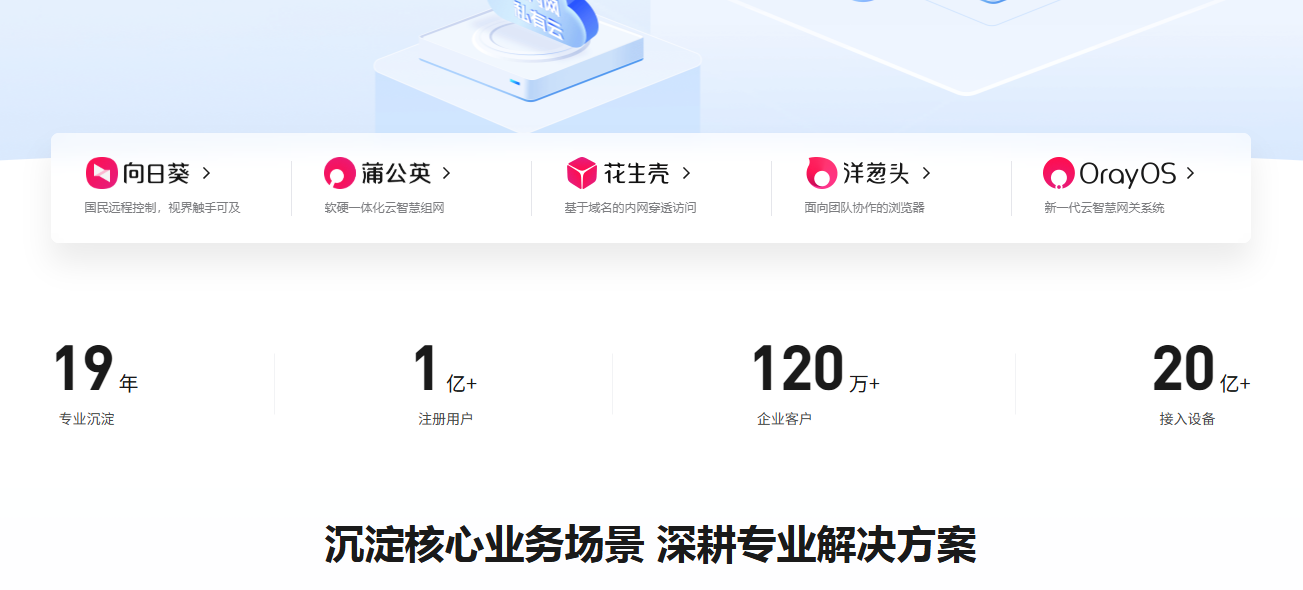 贝锐产品线